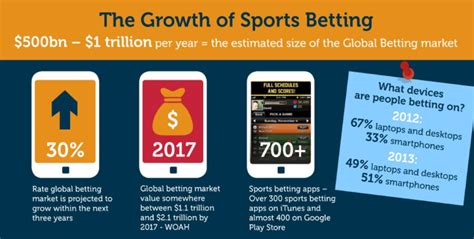 top online bookies